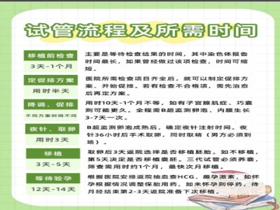 为啥巧囊术后很难怀孕？揭秘影响因素与对策
